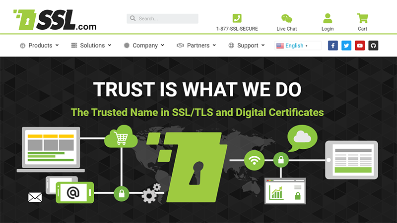 SSL-certificaten