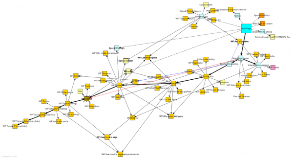 creating sitemap